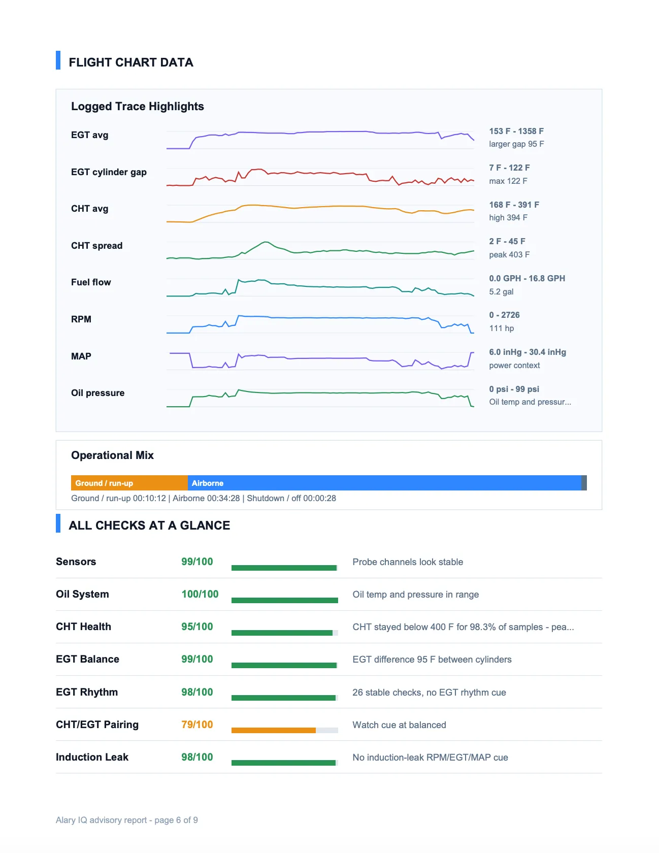 PDF report evidence page with chart context